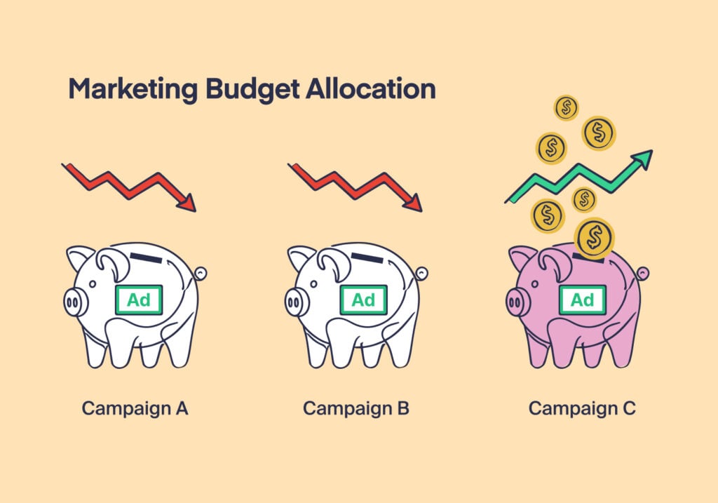How to Turn a $2M PPC Budget into $18M Earned Revenue graphic