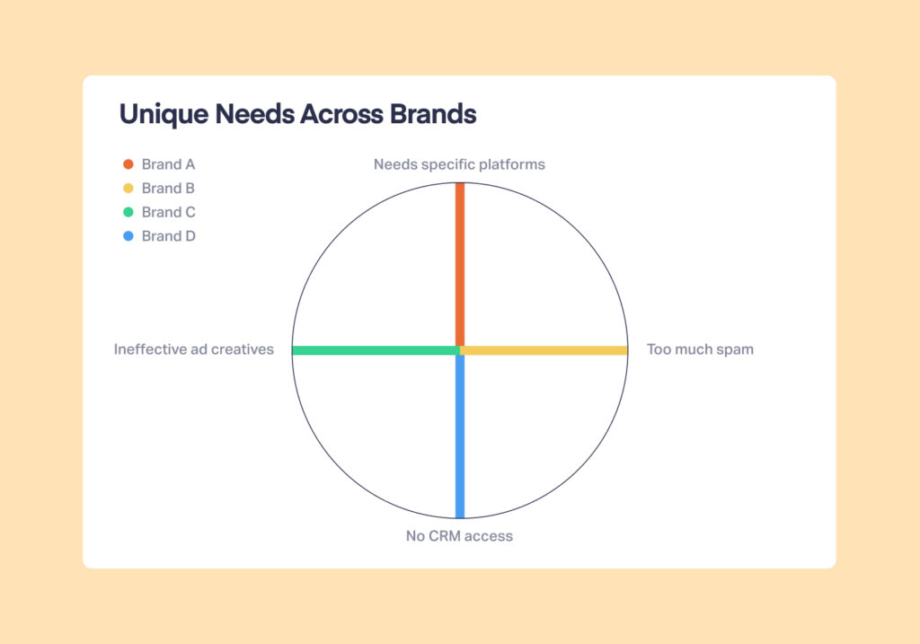 How to Scale with a Multi-Channel Marketing Strategy: Case Study graphic