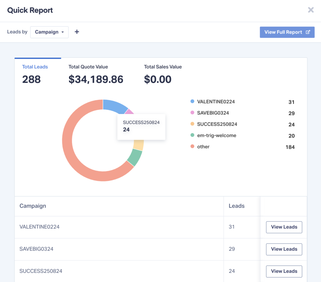 How to Scale with a Multi-Channel Marketing Strategy: Case Study graphic