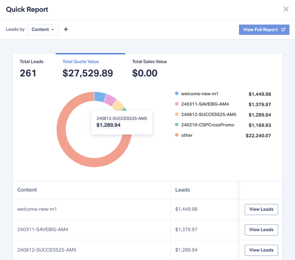 How to Scale with a Multi-Channel Marketing Strategy: Case Study graphic