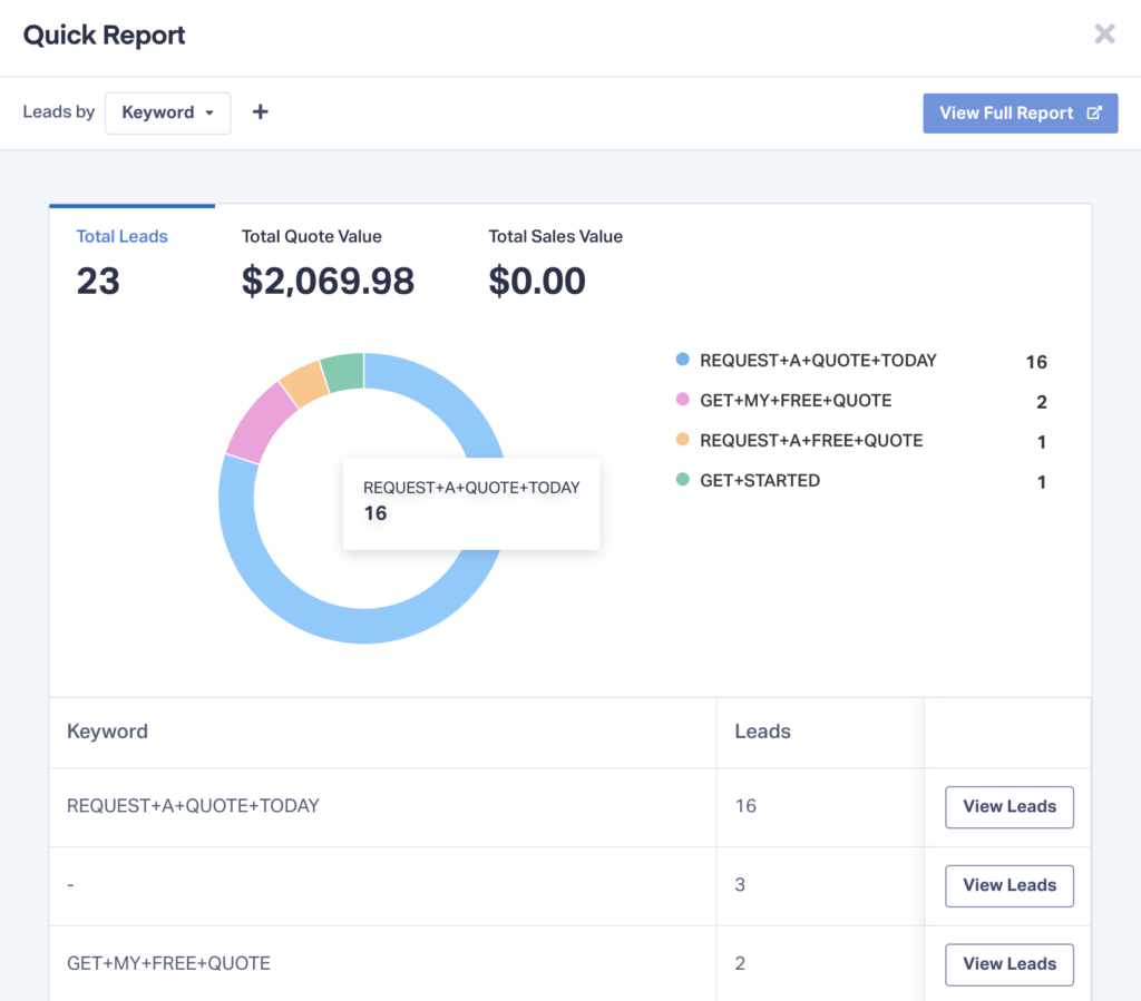 How to Scale with a Multi-Channel Marketing Strategy: Case Study graphic
