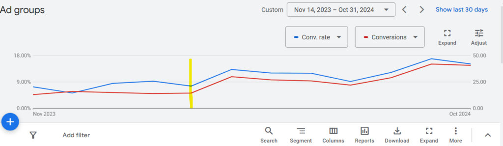 Dental Google Ads: Attracting More Patients with Digital Marketing graphic