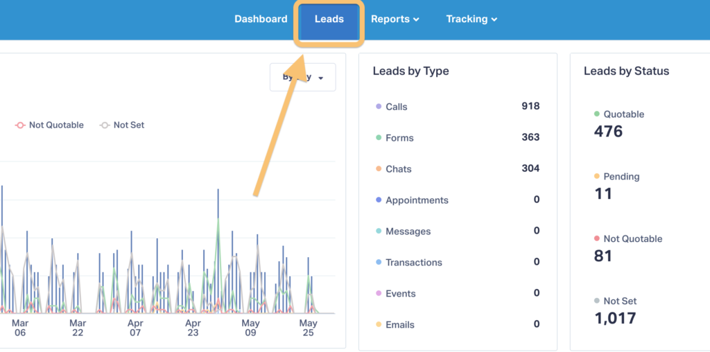 Attribution Models in WhatConverts – Did You Know? graphic