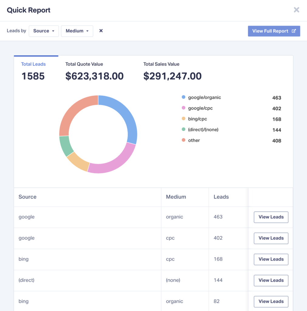 Screenshot of a Quick Report inside WhatConverts. This report visually breaks down individual sources and mediums by leads generated and quote/sales value.