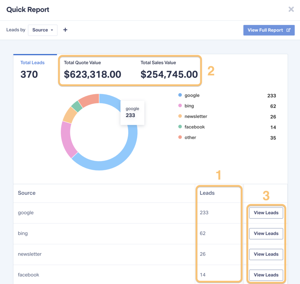 WhatConverts Quick Report broken down by marketing insights like how many leads each source generated, how much sales/quote value per source, and the ability to view all leads by source.