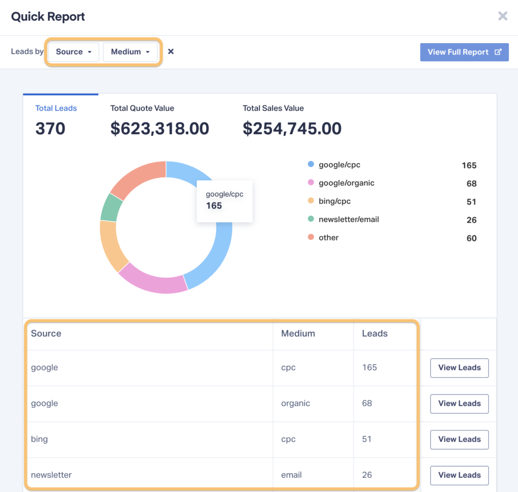 WhatConverts Quick Report showing marketing insights organized by both source and medium. 