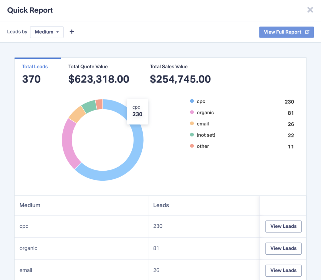 Example of a Quick Report on Source.