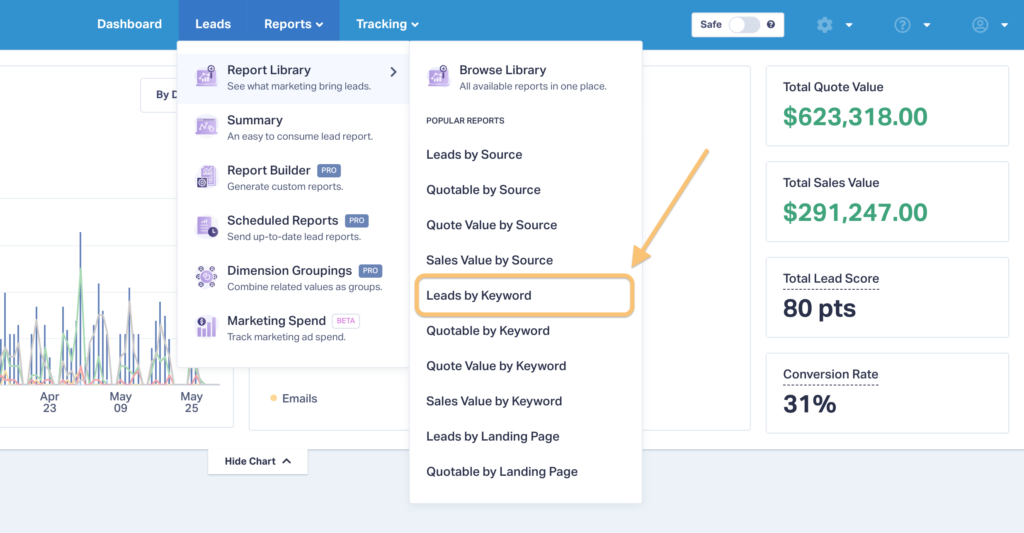Graphic showing how to run a "Leads by Keyword" report from the Lead Manager in WhatConverts.