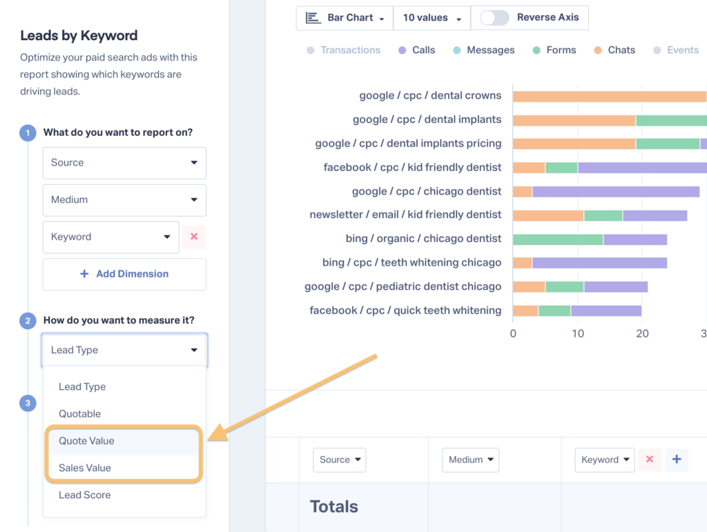 Screenshot of a "Leads by Keyword" report in WhatConverts that shows how easy it is to switch the report from measuring leads to measuring Quote or Sales Value. 