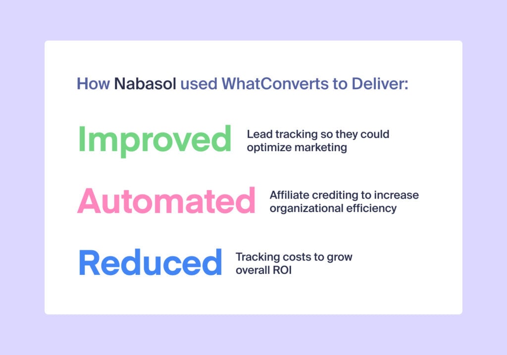 Tech Firm Enhances & Automates Agency’s Affiliate Conversion Tracking graphic
