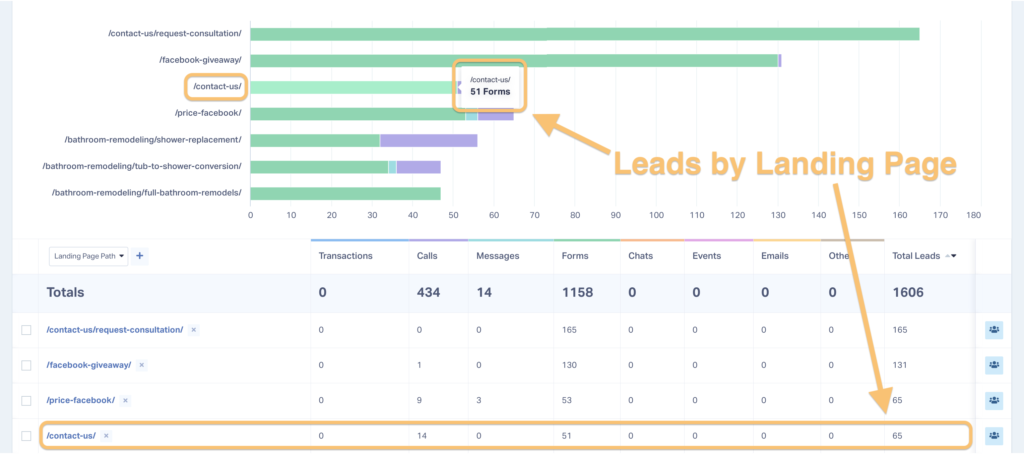 Marketing Guide for Bathroom Remodelers: How Agencies Can Help You Succeed graphic