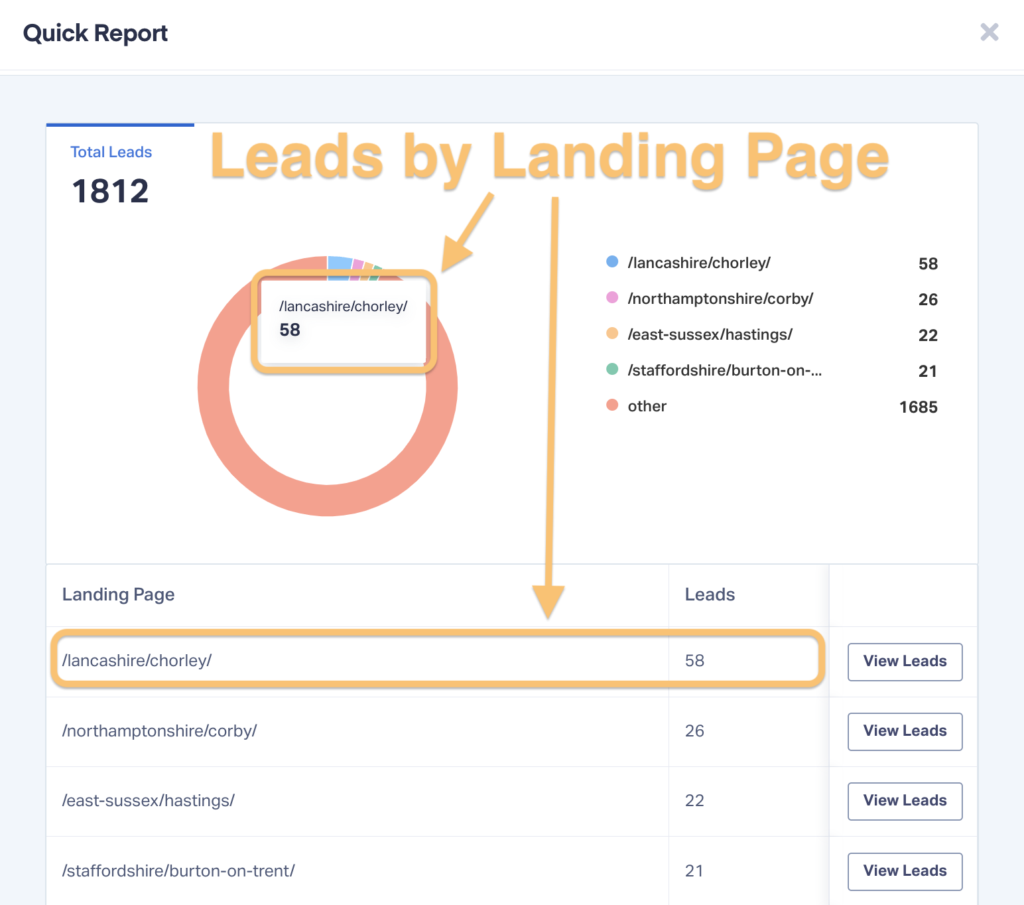 Page 1 in 4 Months: How to Combine SEO Strategy & Accurate Attribution [Case Study] graphic