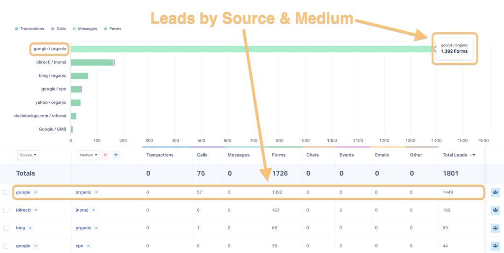 Page 1 in 4 Months: How to Combine SEO Strategy & Accurate Attribution [Case Study] graphic