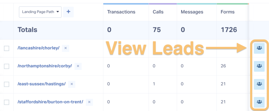 Page 1 in 4 Months: How to Combine SEO Strategy & Accurate Attribution [Case Study] graphic