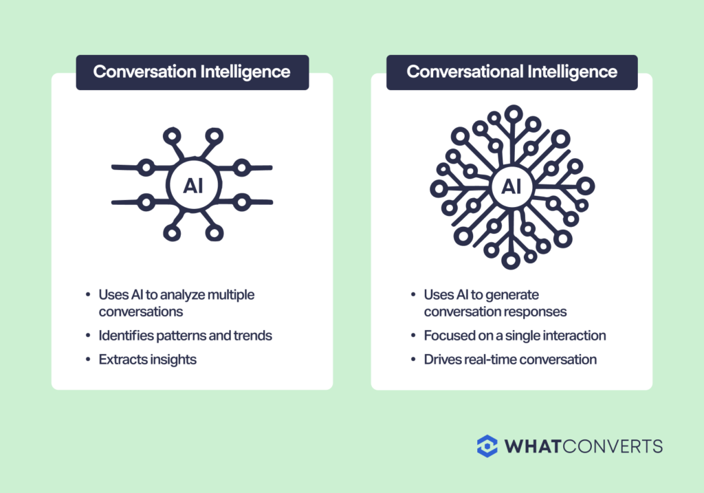 A visual chart summarizing the differences between conversation intelligence and conversational intelligence.