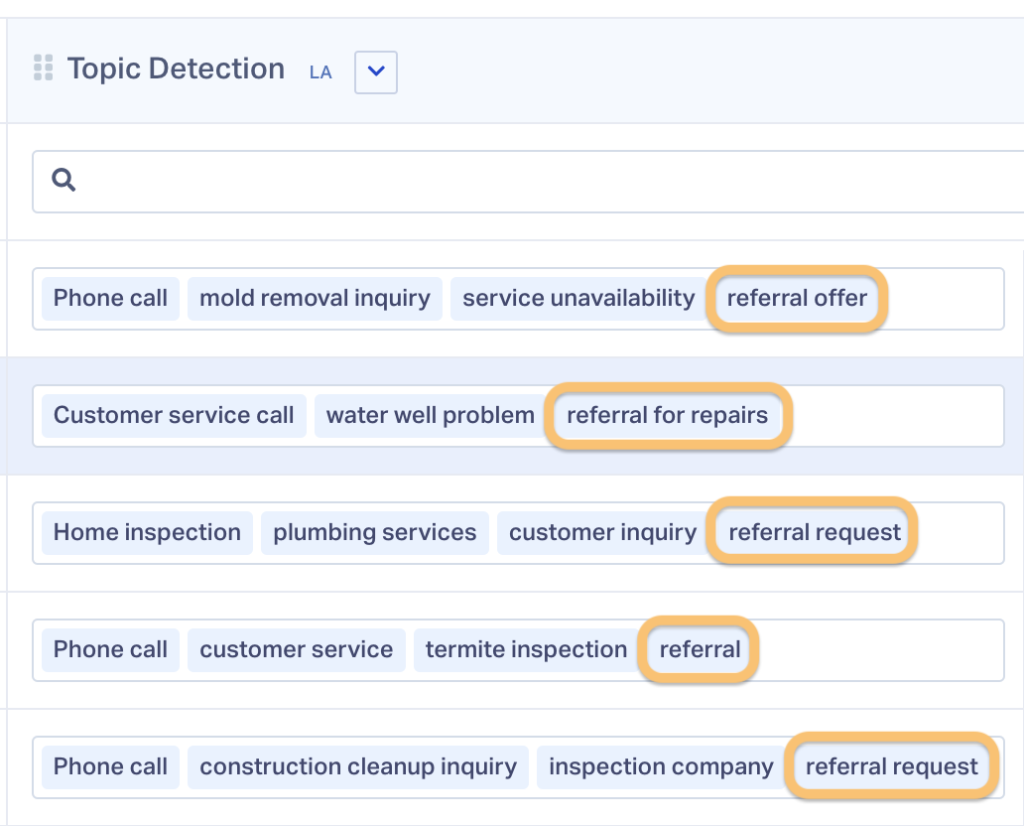 Screenshot of WhatConverts showing Topic Detection finding topics that would indicate a high-value lead.