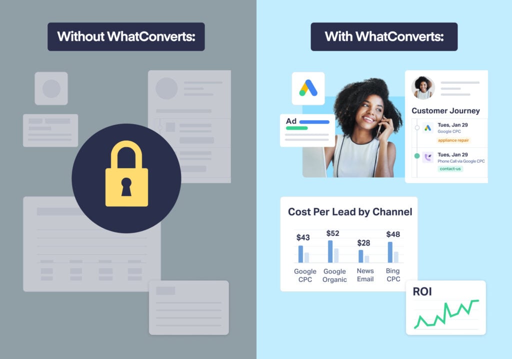 Image showing that without WhatConverts, user data is locked away, meaning agencies have a harder time being transparent with clients about their results. With WhatConverts, that data is unlocked.