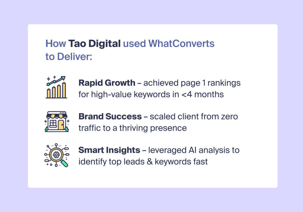 Page 1 in 4 Months: How to Combine SEO Strategy & Accurate Attribution [Case Study] graphic