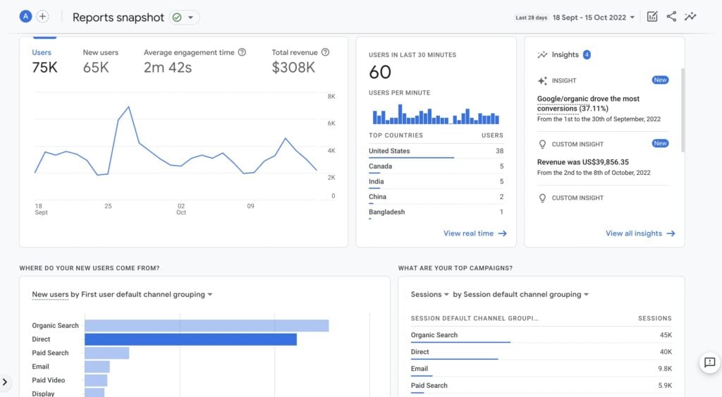 Screenshot of the GA4 product platform.