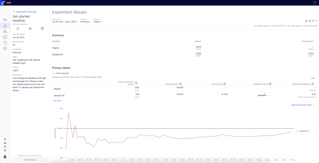 Screenshot of the Optimizely product platform.