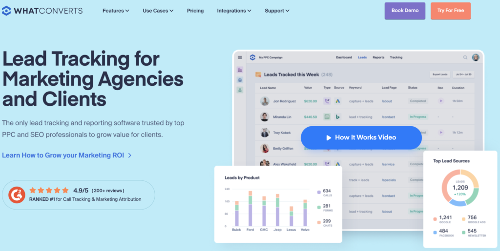 The Best Conversion Rate Optimization Tools for 2025: A Complete Guide graphic