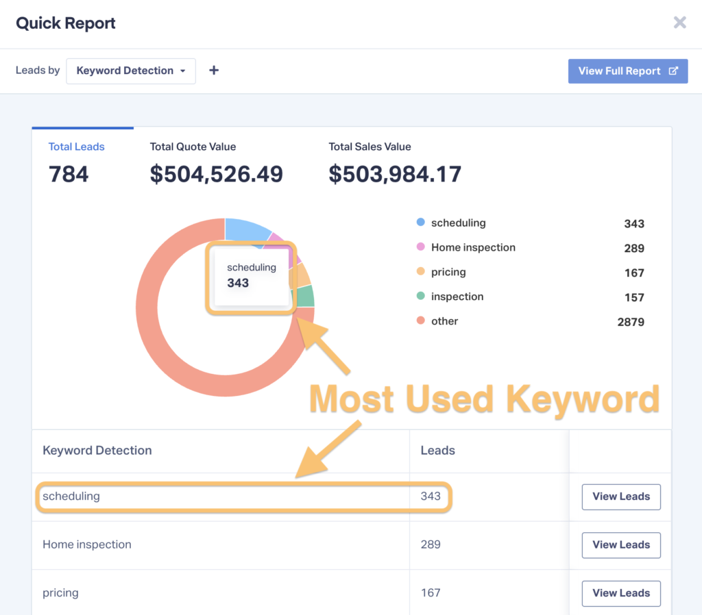 Quick report showing the most used keywords on converting calls.