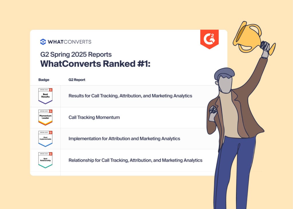 Image showing a few notable categories that WhatConverts earned the #1 ranking for.