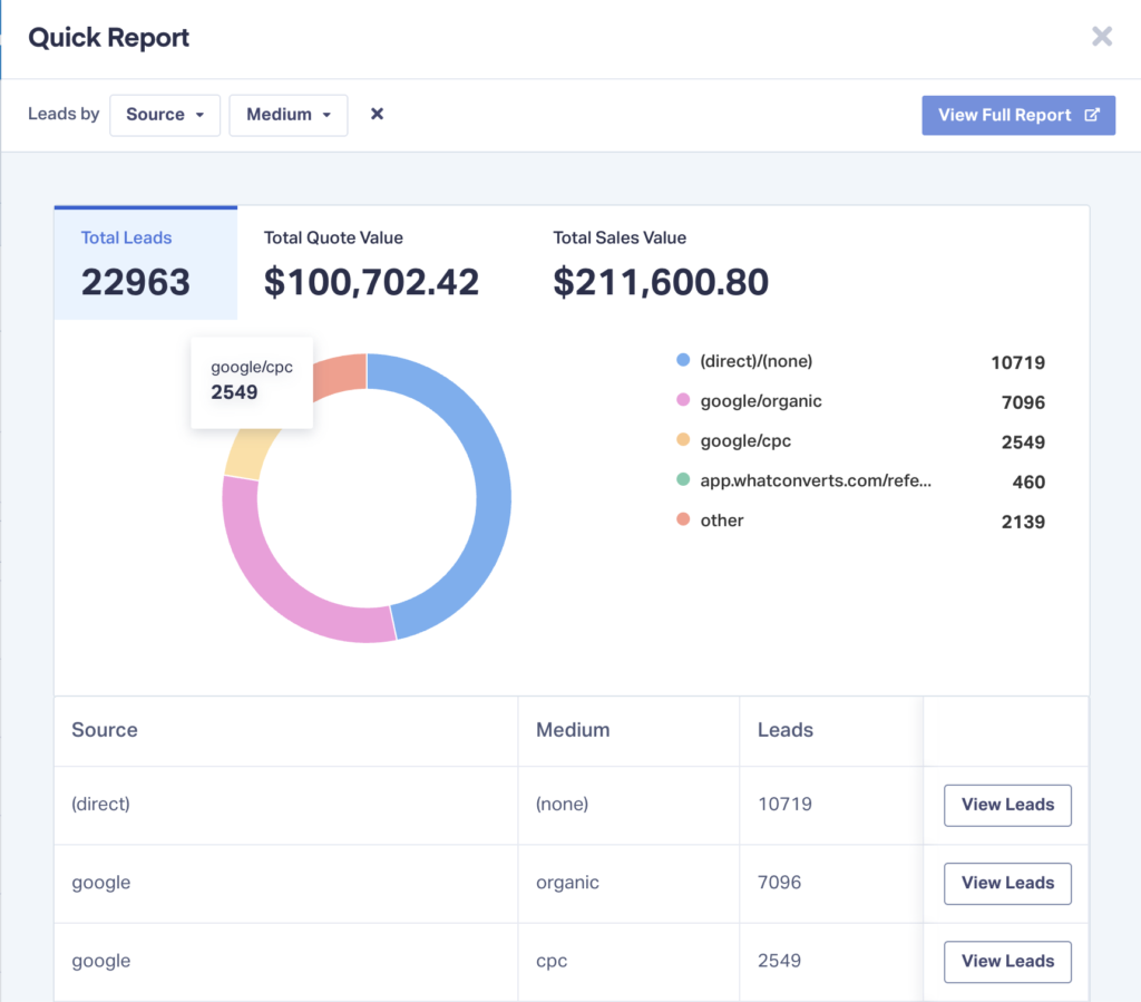 Screenshot of Quick Report inside WhatConverts