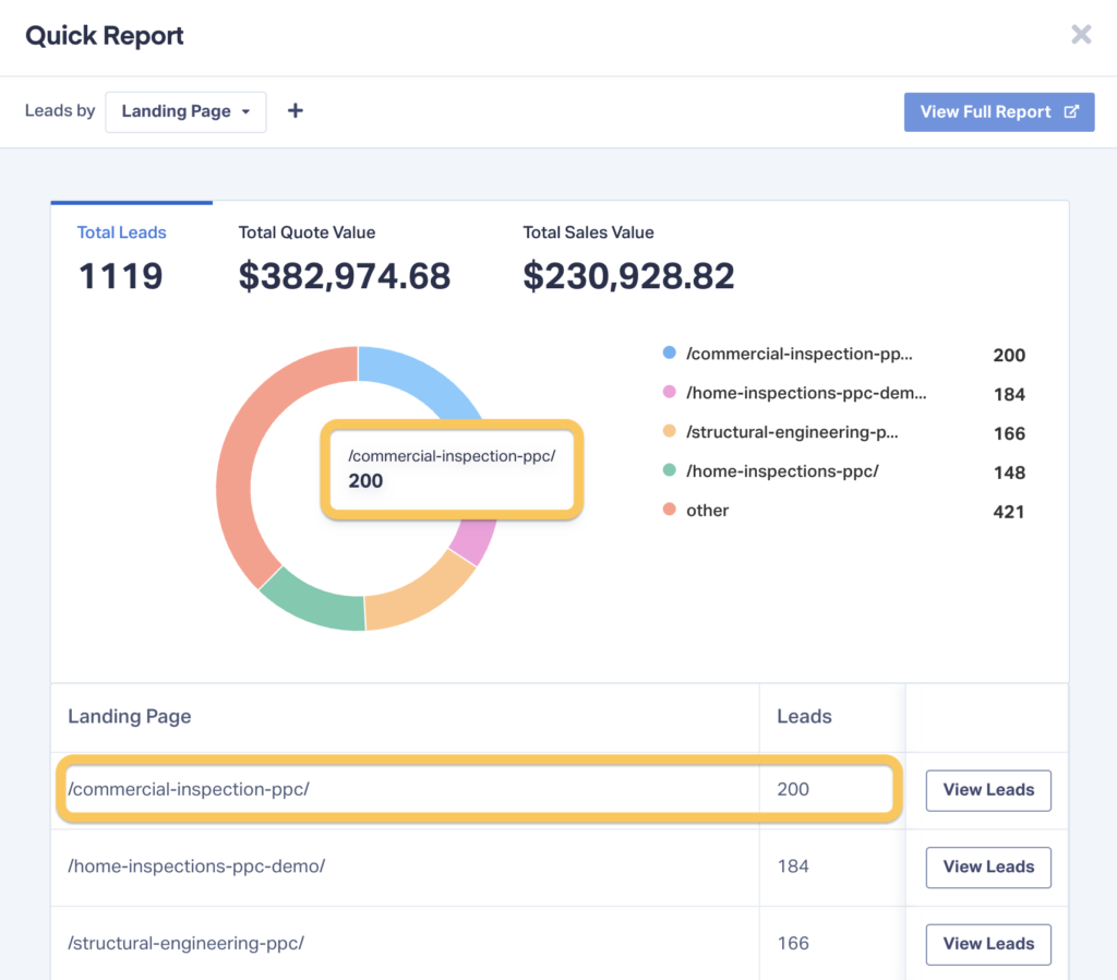Screenshot of WhatConverts showing a Quick Report.