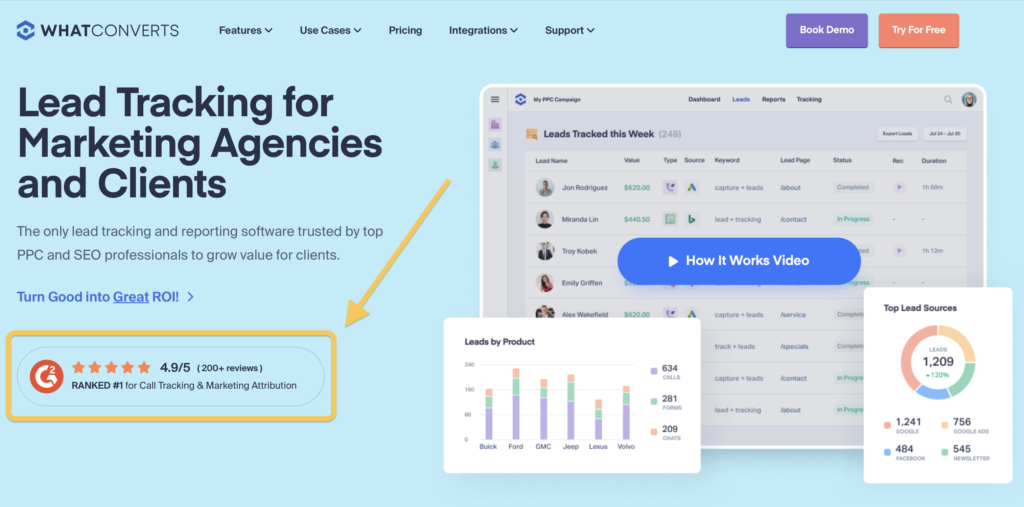 Screenshot showing WhatConverts homepage that highlights G2 ratings, a nod to the power of Social Proof.