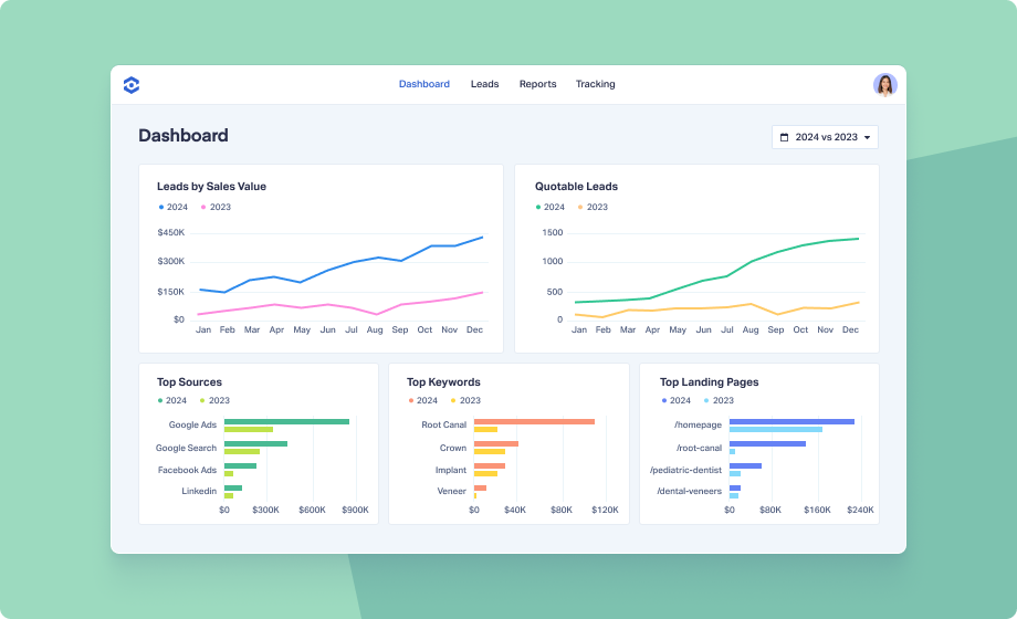 Attribution and Reporting