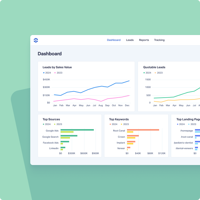 Attribution and Reporting