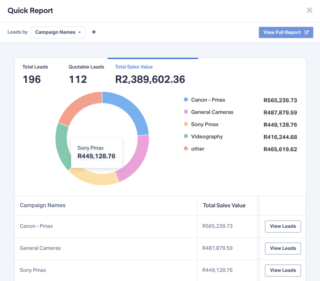 Screenshot of a WhatConverts Quick Report showing Sales Value by campaign.
