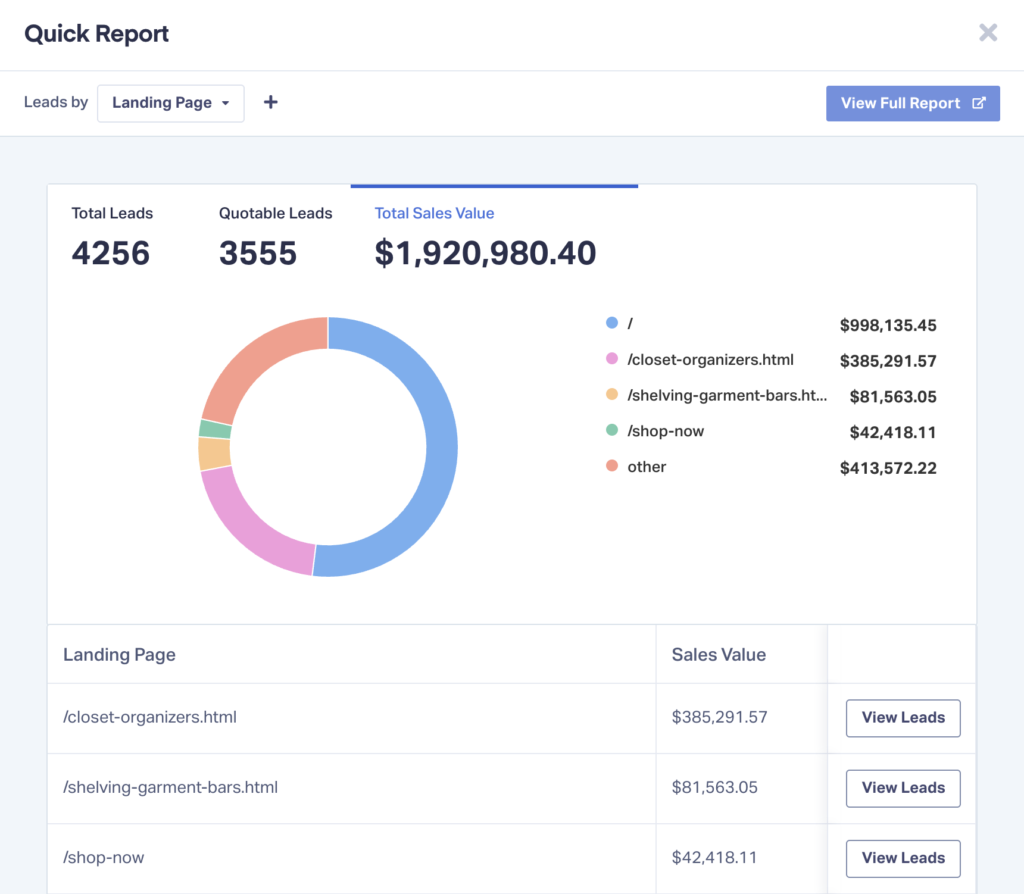 Screenshot of a Quick Report in WhatConverts that shows Sales Value by Landing Page.