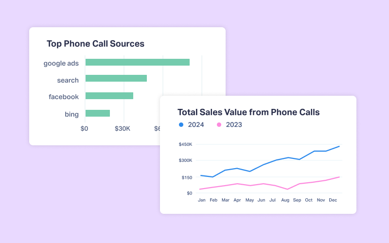 Make Better Marketing Decisions