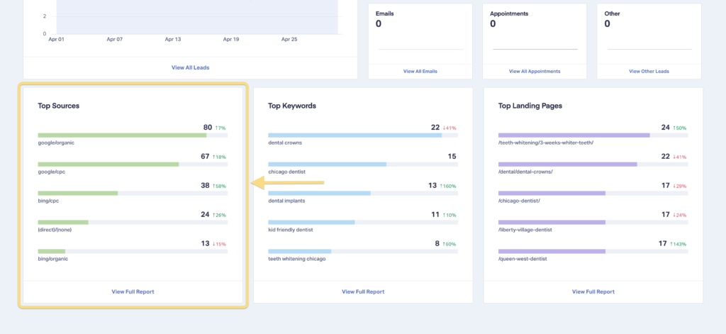 Screenshot of the sources overview section of the Summary Report.