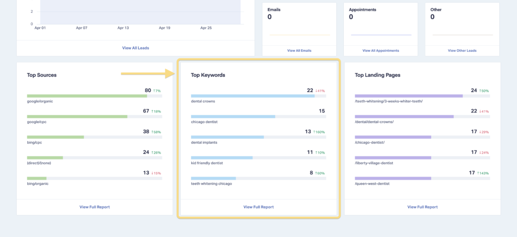 Screenshot of the keywords overview section of the Summary Report.