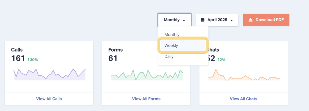 Screenshot of how to adjust the period type in the Summary Report.