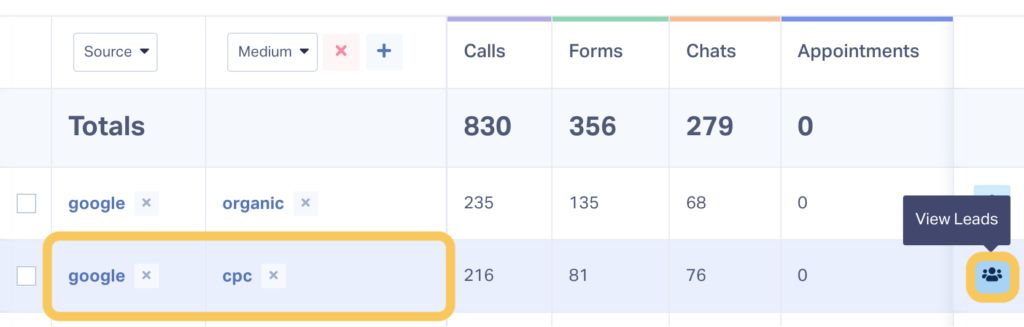Screenshot of a WhatConverts Leads by Source and Medium Report showing how to see all the leads that made up the report numbers.