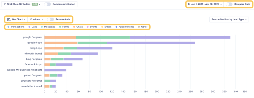 WhatConverts screenshot showing the various customization options available in the report.