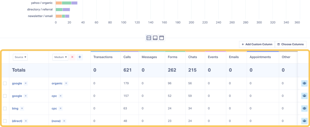 WhatConverts screenshot showing where to find more detailed numbers in the report.