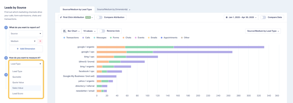 WhatConverts screenshot showing how to change the reporting metrics from leads, quotable leads, quote value, or sales value.