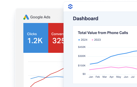 Optimize campaigns and grow ROI