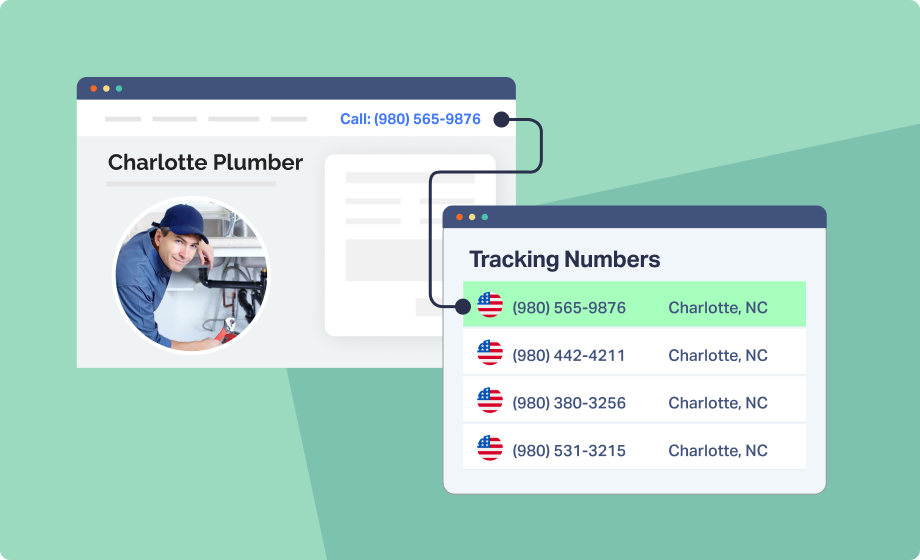 Unique Call Tracking Numbers