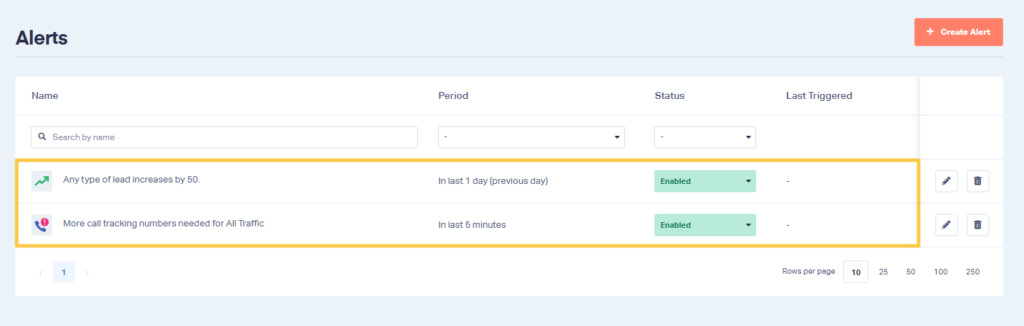 Screenshot of the Alerts page displaying a list of all active and inactive alerts.