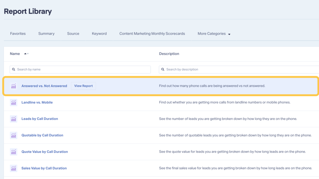 Screenshot showing how to get to the answered vs. not answered report in WhatConverts.