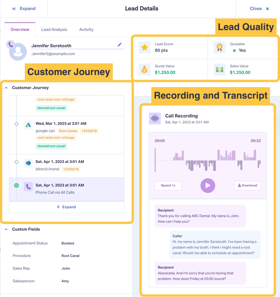 Screenshot of WhatConverts showing individual lead details on the Lead Detail Screen, including recordings/transcripts, lead quality info, and the customer journey. This data can be used to assess lead quality.
