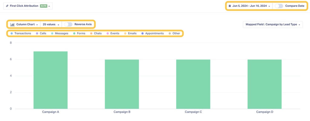 Screenshot of WhatConverts showing the various features and settings of the Leads by Campaign Report.