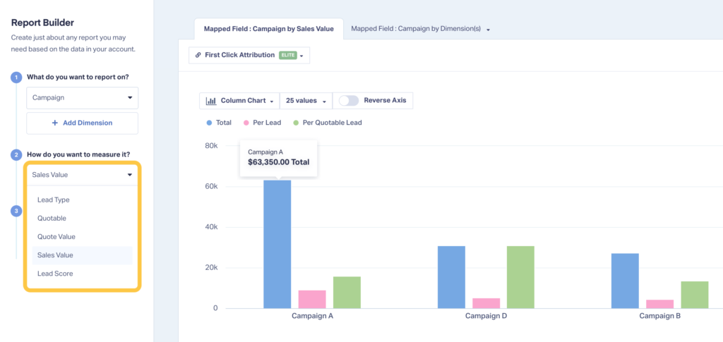 Screenshot of WhatConverts showing how to report on sales value in the Leads by Campaign Report. 