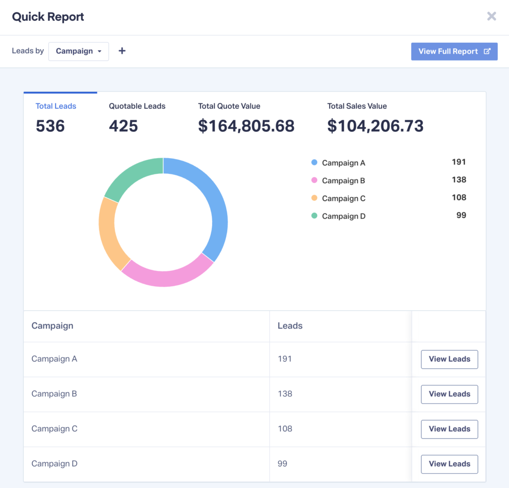 Screenshot of WhatConverts showing a Quick Report that shows the different KPIs for various campaigns. 